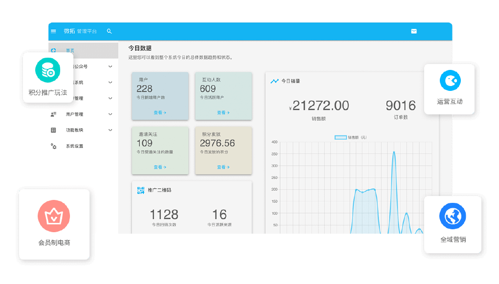 微拓 WETOOP 系統